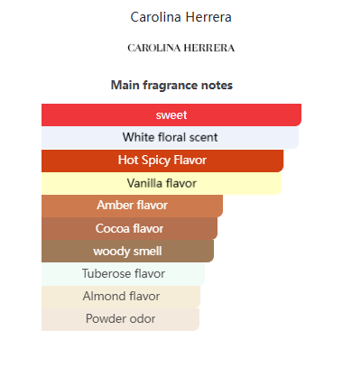 Good Girl Carolina Herrera for Women 80ML