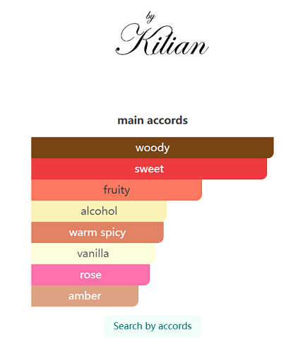 Angels' Share Paradis By Kilian 50ml