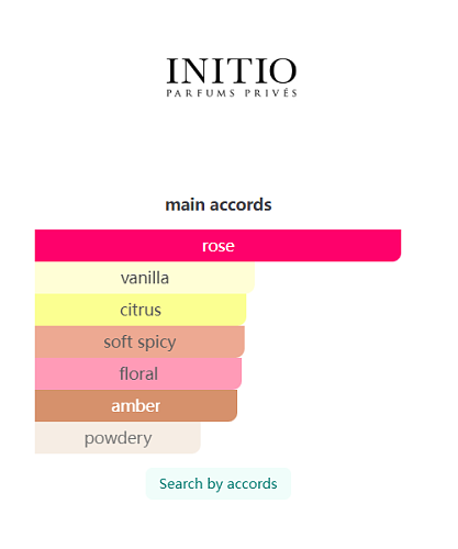 Atomic Rose Initio Parfums Prives 90m