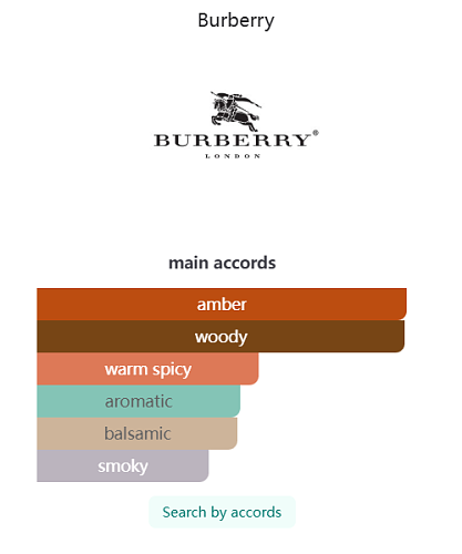 Hero Eau de Parfum Burberry 100ml