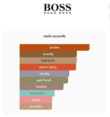 Bottled Absolu Hugo Boss 100ML