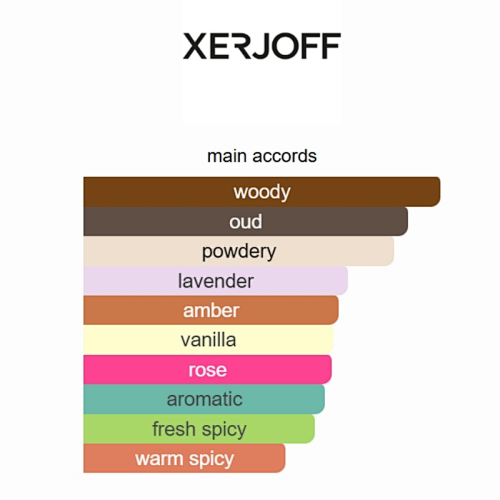Alexandria II Anniversary Xerjoff 100ML5