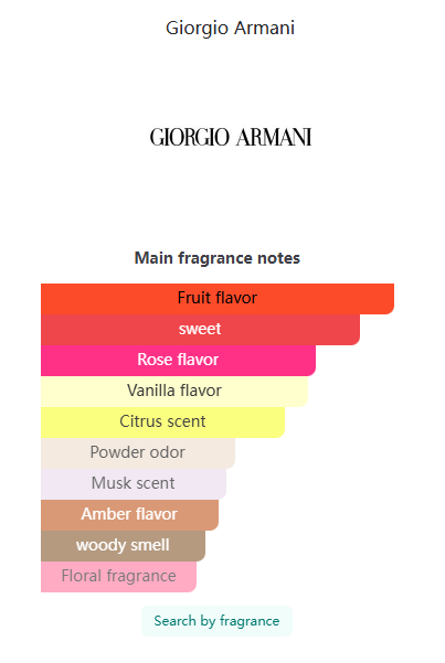 Emporio Armani Because It's You Giorgio Armanifor women 100ml