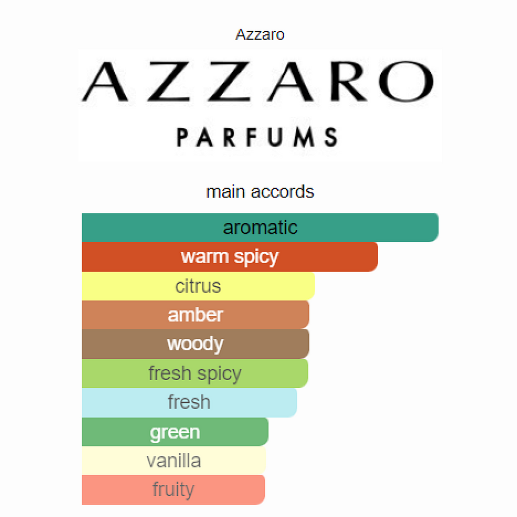 Wanted Azzaro 100ml
