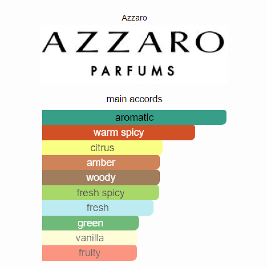 Wanted Azzaro 100ml