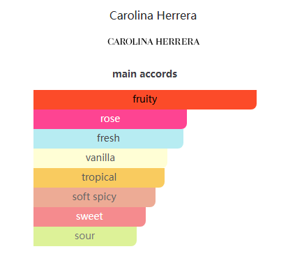 Very Good Girl Carolina Herrera for women 80ml