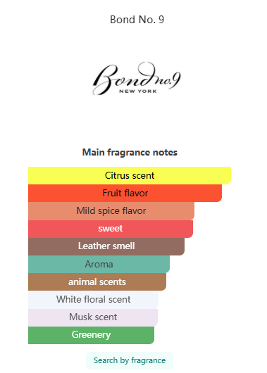 Sutton Place Bond No. 9 Neutral 100ml