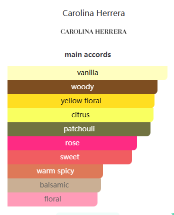 Good Girl Blush Elixir Eau de Parfum Carolina Herrera for women 80ml