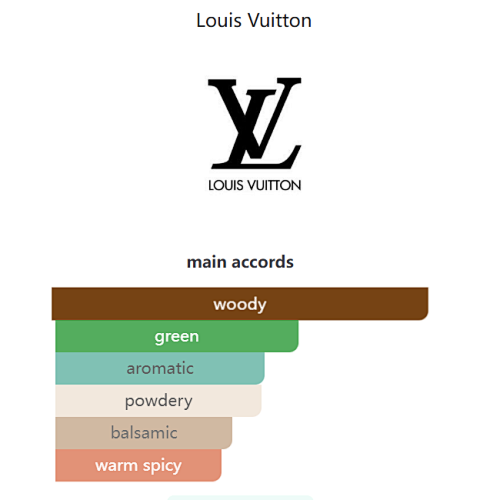 LV Lovers Louis Vuitton 100ml