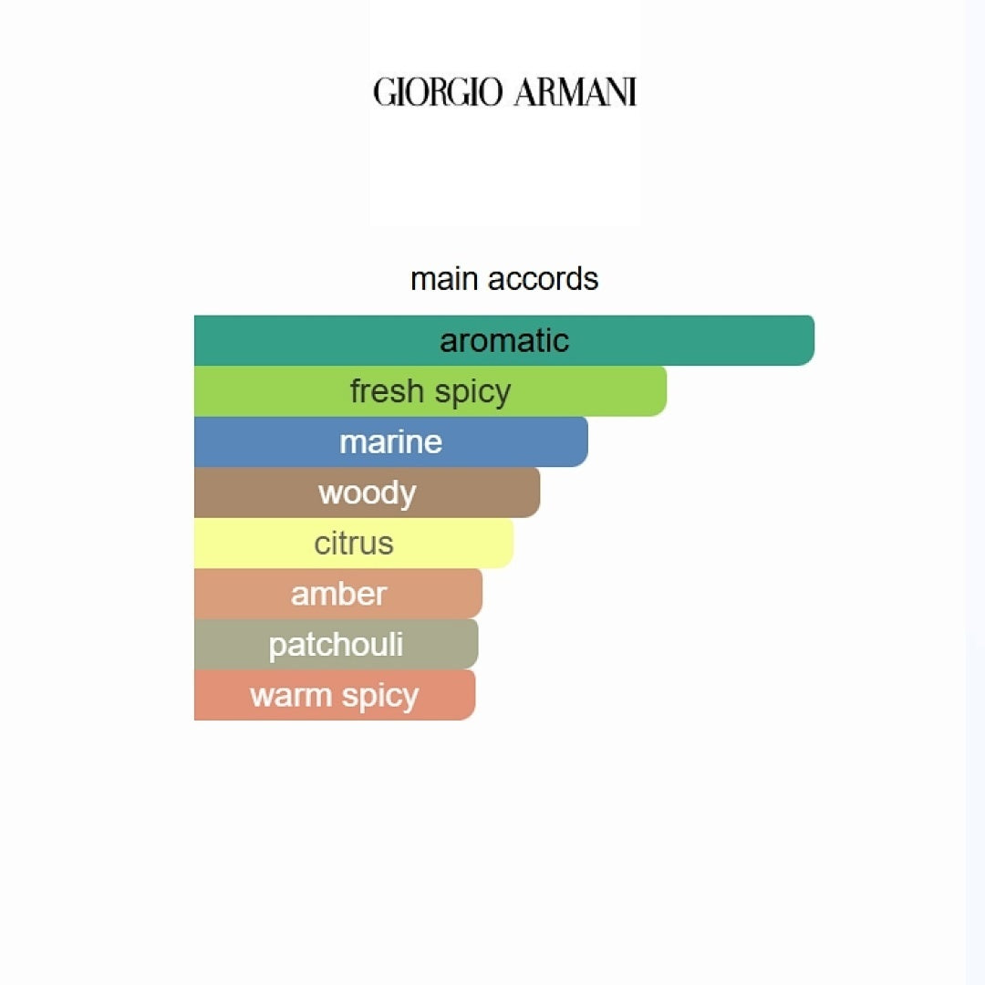 Acqua di Giò Parfum Giorgio Armani 125ml