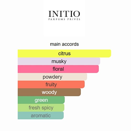 Musk Therapy Initio Parfums Prives 100ml