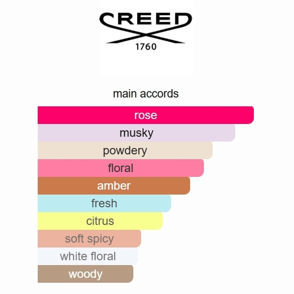 Eladaria Creed 75ml