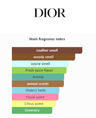 Fahrenheit Dior Men's 100ml