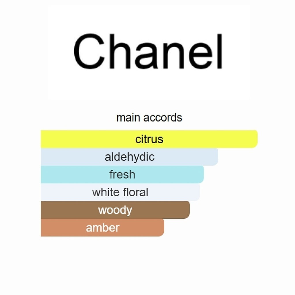 Chance Eau Fraiche Eau de Parfum Chanel 100ml