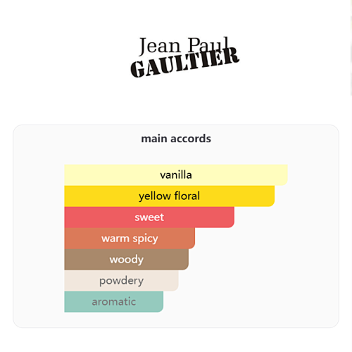 Scandal Intense Jean Paul Gaultier 80ML