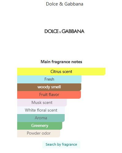 Light Blue Eau de Toilette Dolce&Gabbana 100ml