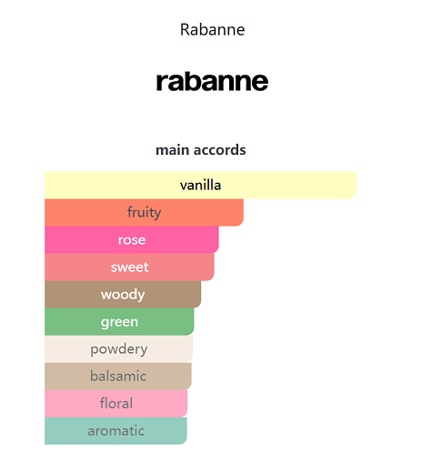 1 Million Elixir Rabanne
