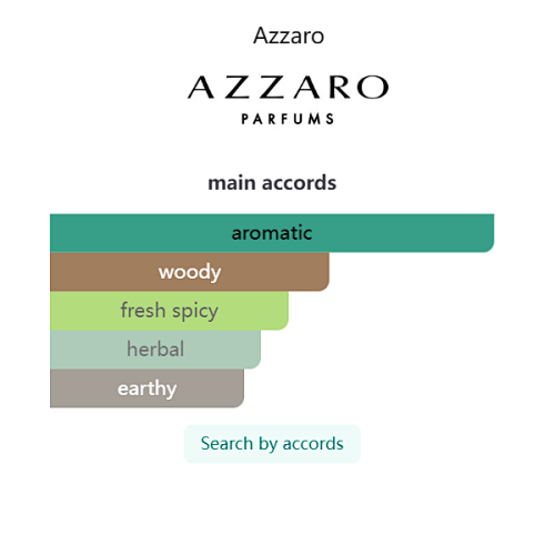 Wanted Eau de Parfum Azzaro 100ml