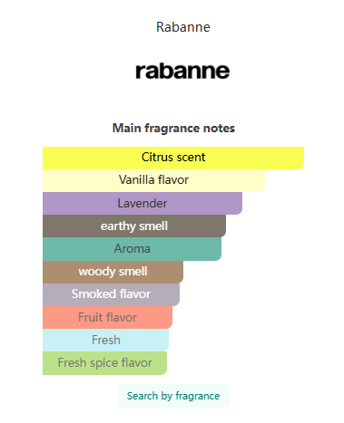 Phantom Rabanne for Men 80ml