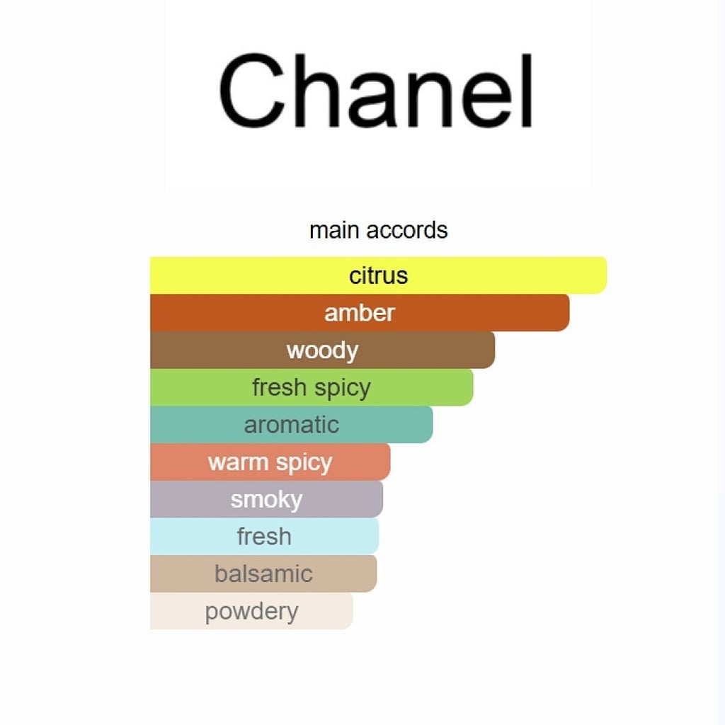 Bleu de Chanel Eau de Parfum Chanel 100ml