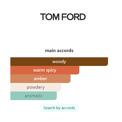 Bois Pacifique Tom Ford 100ml