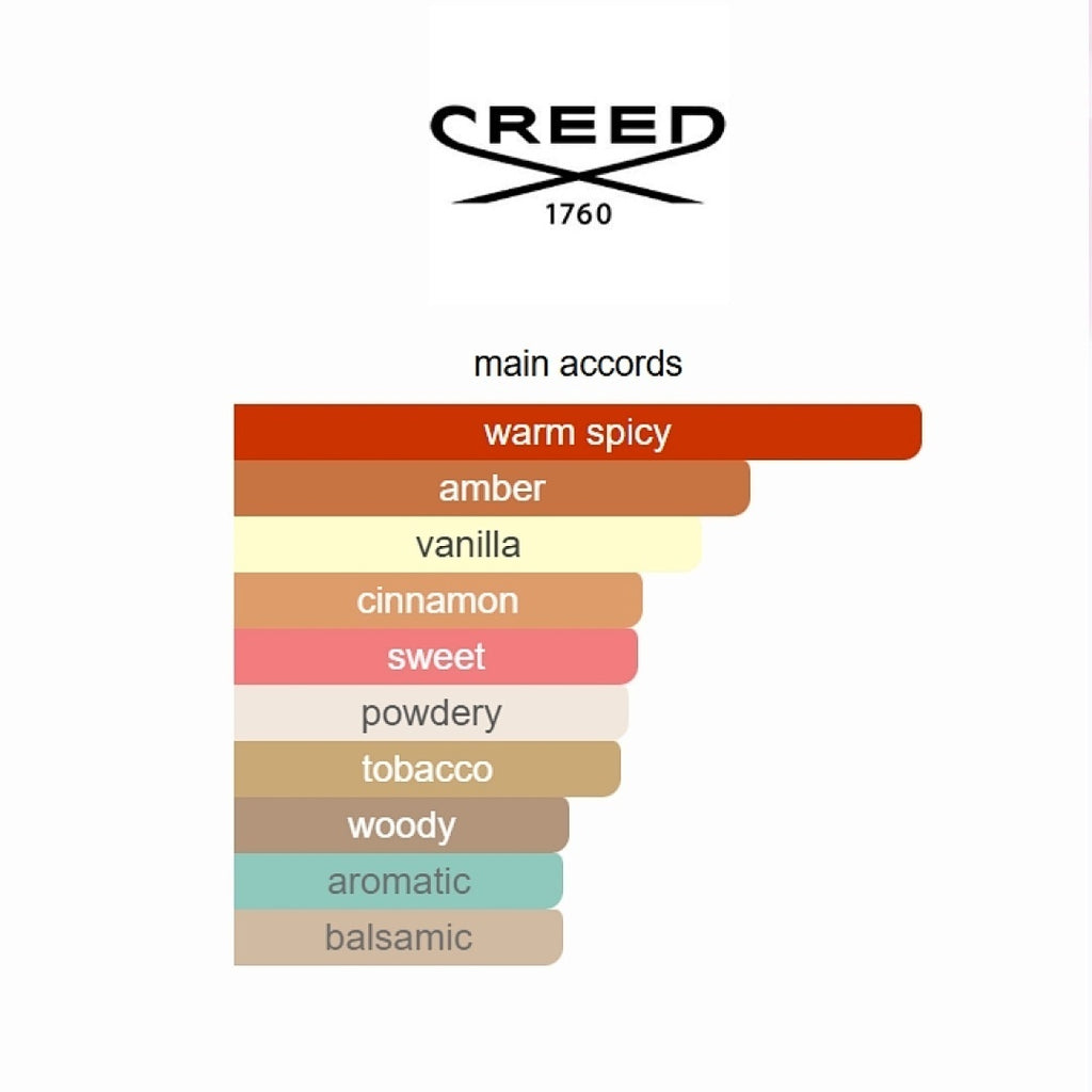 Centaurus Creed 100ML