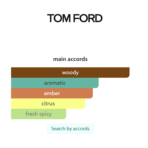 Costa Azzurra Parfum Tom Ford 100ml