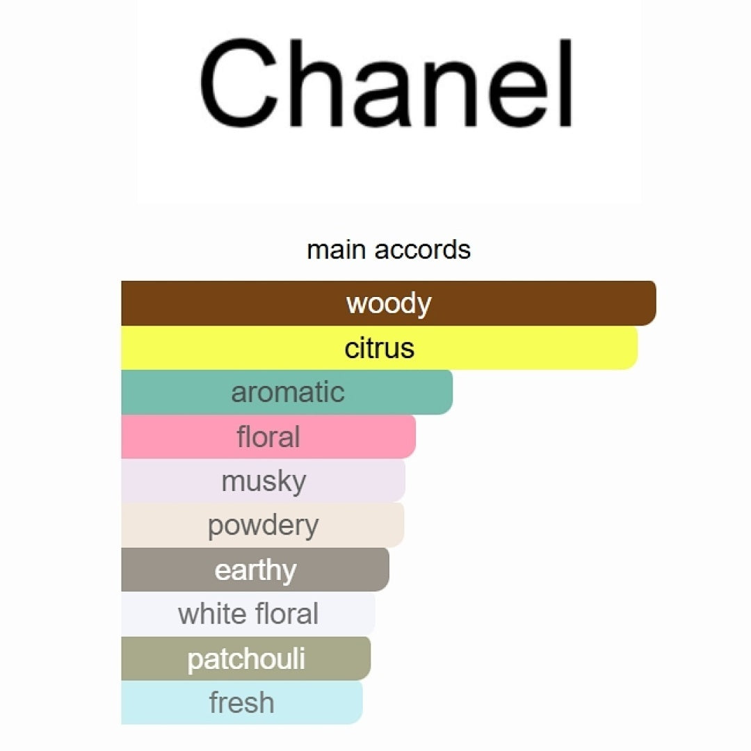 Chance Eau Fraiche Chanel 100ML