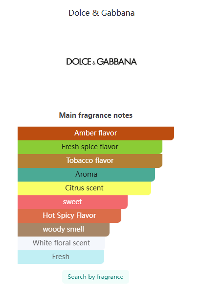 The One for Men Dolce&Gabbana for men 100ml
