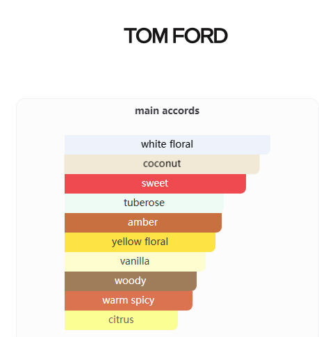 Soleil Blanc Tom Ford 100ml