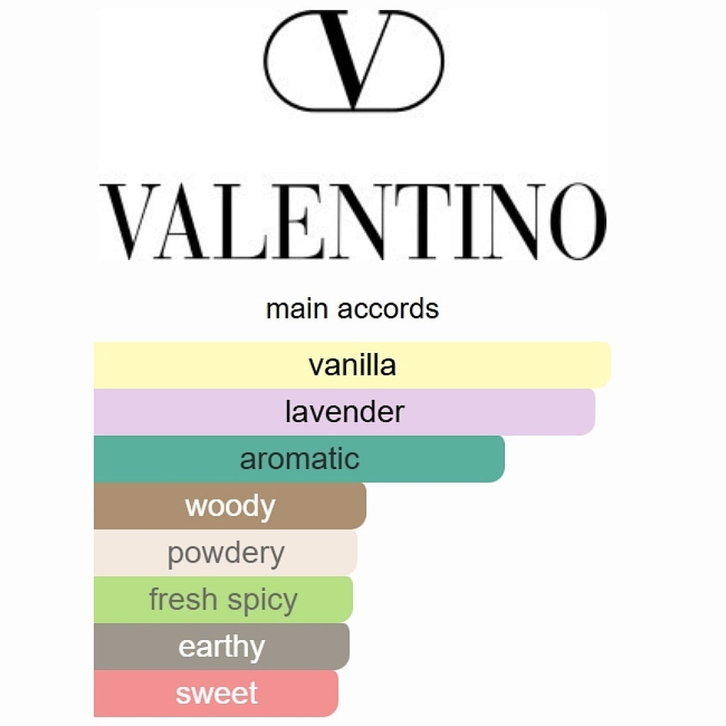 Valentino Uomo Born In Roma Intense 100ml