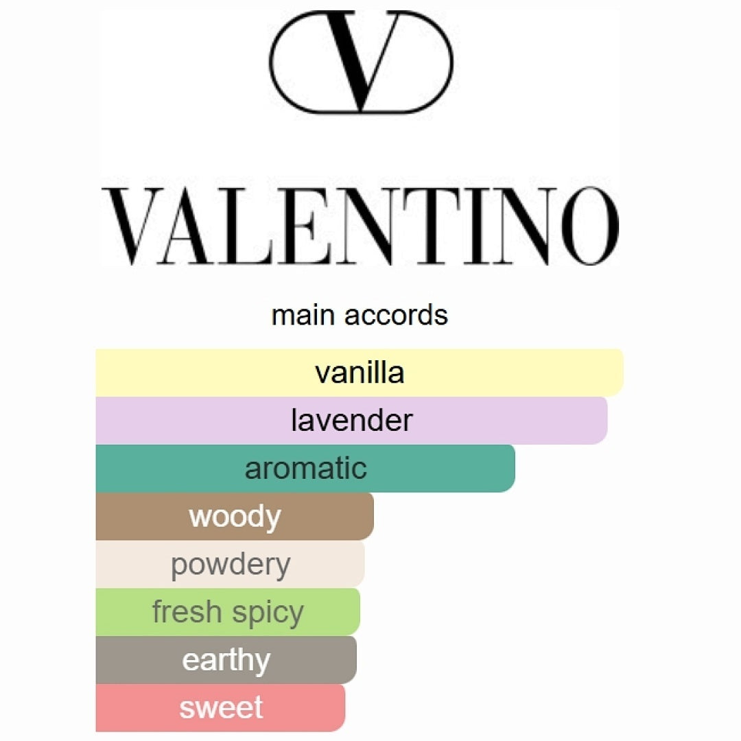 Valentino Uomo Born In Roma Intense 100ml