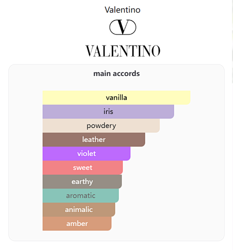 Valentino Uomo Intense 100ml