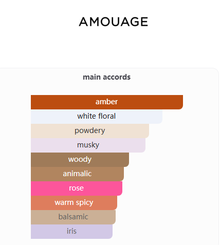 Gold Woman Amouage for women 100ml