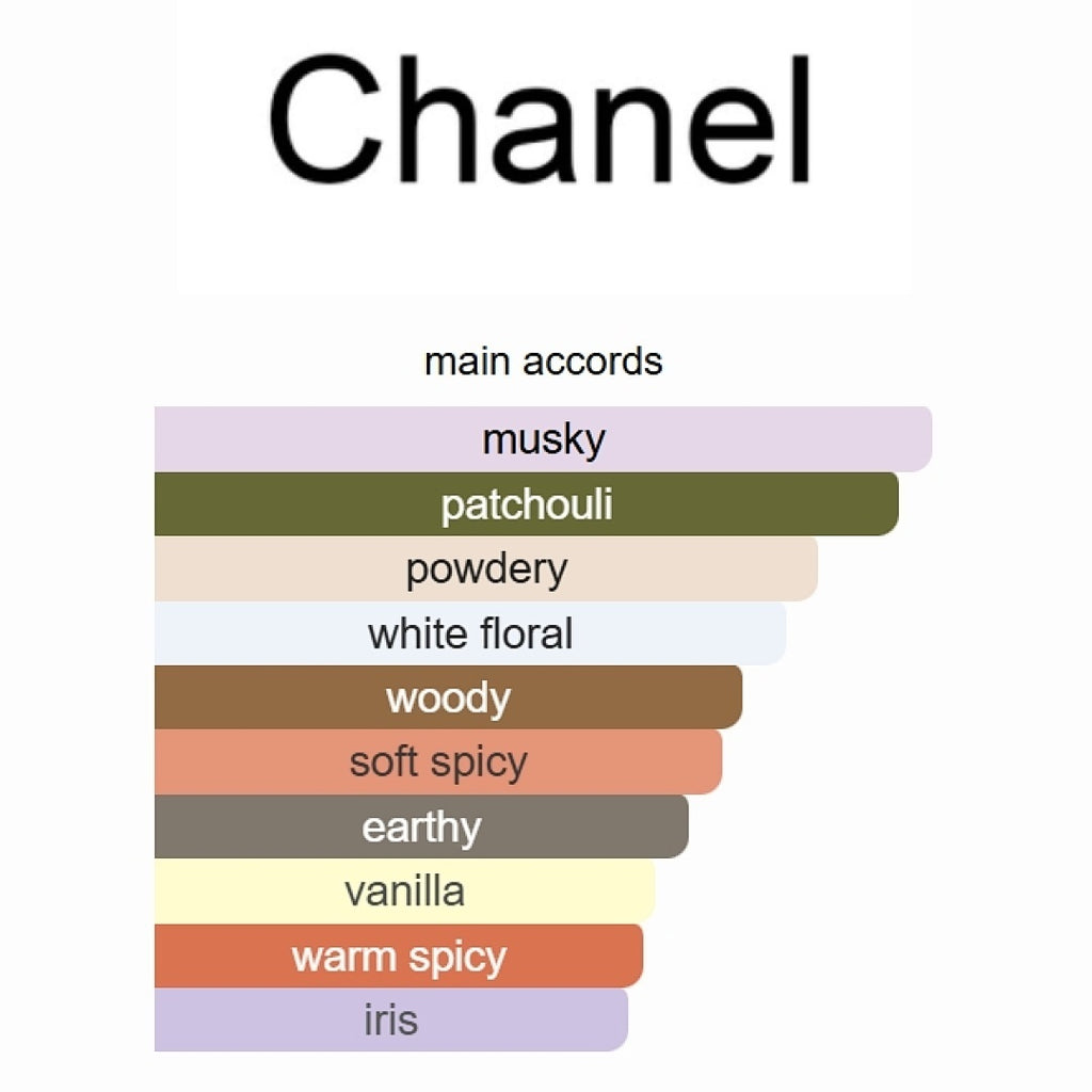 Chance Eau de Parfum Chanel 100ml