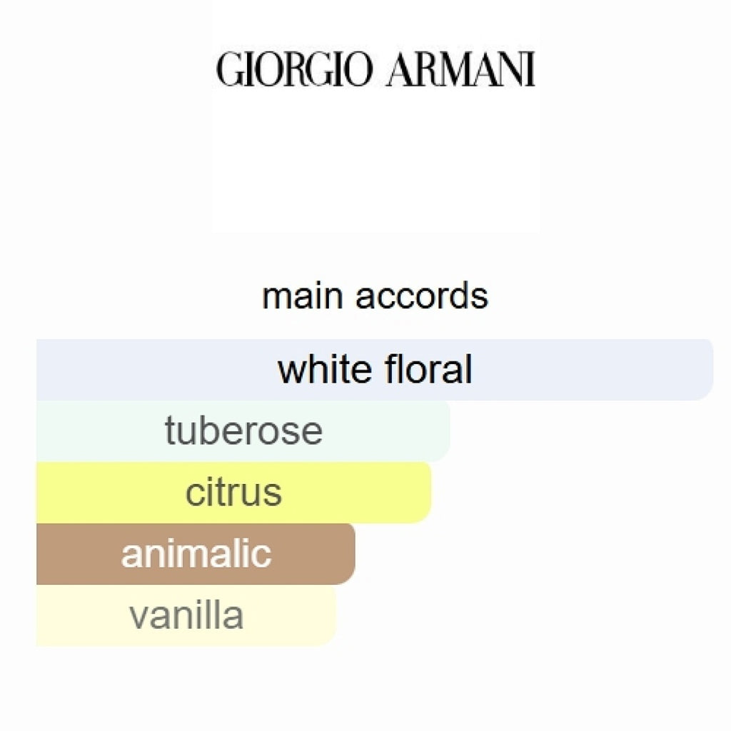My Way Giorgio Armani 90ml