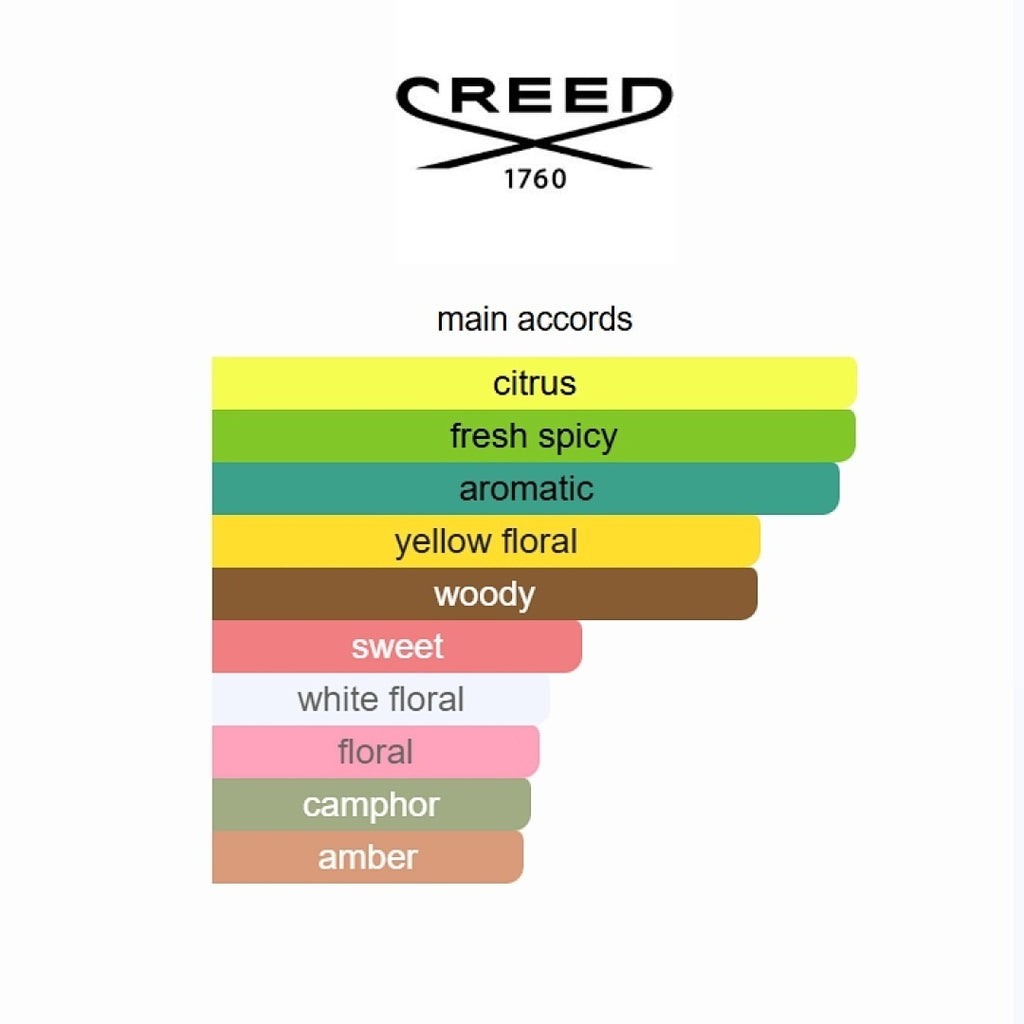 Millesime 1849 Eau de Parfum Creed 100ml