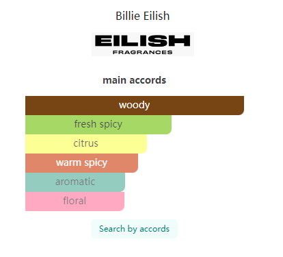 Eilish No 2 Billie Eilish for women and men 100ml