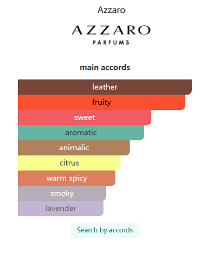 Forever Wanted Elixir Azzaro 100ml
