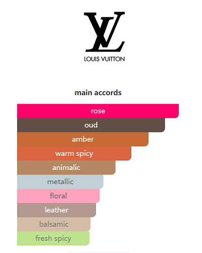 Les Sables Roses Louis Vuitton 100ml