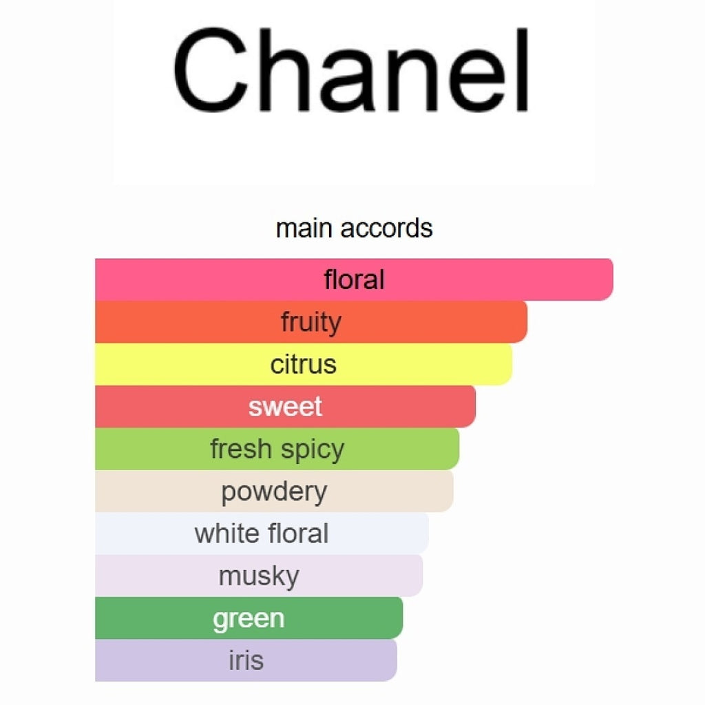 Chance Eau Tendre Chanel 100ml