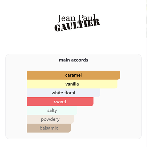 Scandal Le Parfum Jean Paul Gaultier 80ML