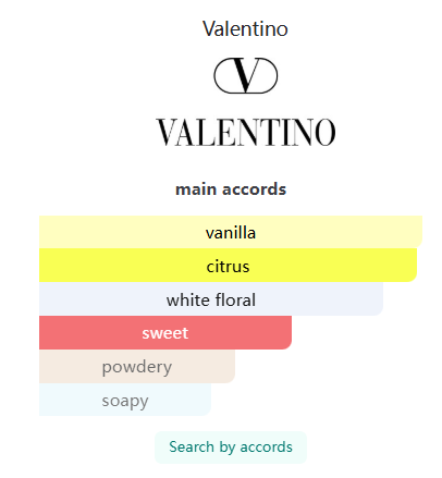 Valentino Donna Born In Roma Pink PP Valentino for women 100ml