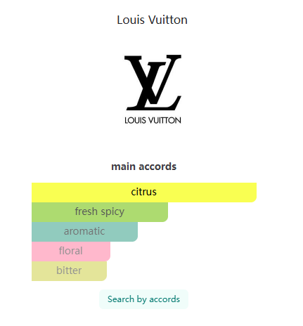 Symphony Louis Vuitton for women and men 100ml