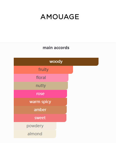 Guidance 46 Amouage for women and men 100ml