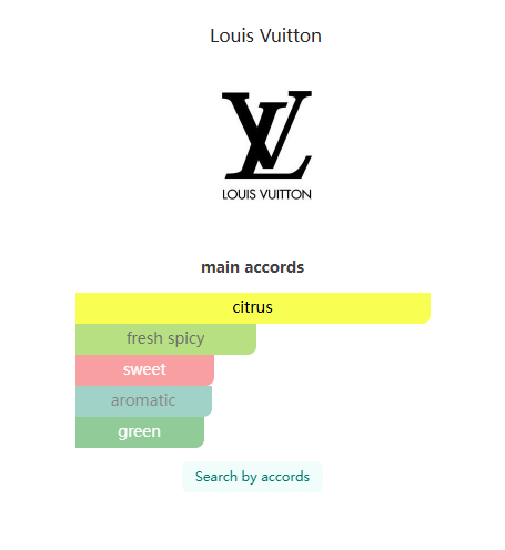 Météore Louis Vuitton for men 100m